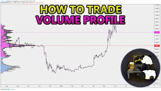 How to Trade Volume Profile VPVR VWAP  and VPSR Analysis Stocks Crypto Forex [upl. by Zennie]