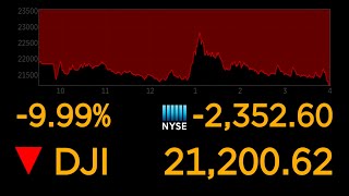 Dows plunges 10 most since 1987 market crash  ABC News [upl. by Ailyt]