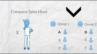 Managing Sales Groups [upl. by Enelegna812]