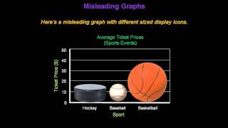 Identifying Misleading Graphs  Konst Math [upl. by Evatsug]