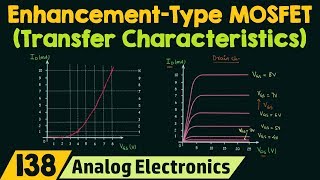 Transfer Characteristics amp Symbols of Enhancement Type MOSFETs [upl. by Yeldar702]