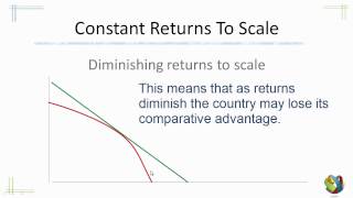 Trade Theory comparative advantage a critique [upl. by Laubin]