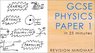 All of PHYSICS PAPER 1 in 25 mins  GCSE Science Revision Mindmap 91 AQA [upl. by Mahseh]