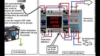 Groupe électrogène [upl. by Yearwood]
