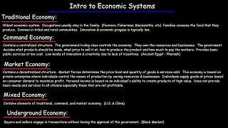 Economic Systems  Traditional Command Market Underground amp Mixed Economies [upl. by Ylnevaeh]