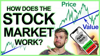 How stocks work explained simply [upl. by Cyrano]