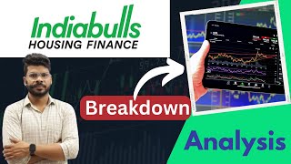 Indiabulls Housing Finance Share Break Major Trendline  What To Do [upl. by Cia287]