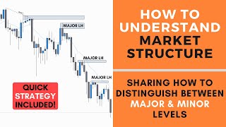 How to Understand Market Structure  FOREX [upl. by Yentihw]