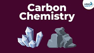 Carbon and Its Compounds Nomenclature of Organic Compounds [upl. by Deehan]