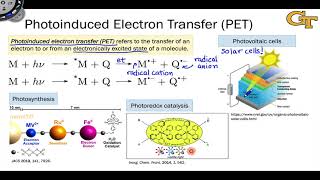 51 Introduction to Photoinduced Electron Transfer [upl. by Giralda788]