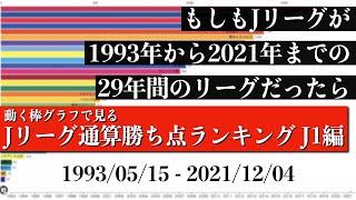 Jリーグ29年間の歴史上 最も多く勝ち点を稼いだチームは？？？総合順位がついに判明【通算勝ち点ランキング J1編】2022年版 Bar chart race [upl. by Altaf183]