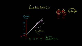 The Capital Market Line [upl. by Carlita]