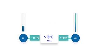 What is a Market Maker [upl. by Yllod]