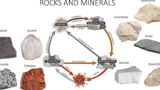 Soil Origin and Development [upl. by Jenkins]